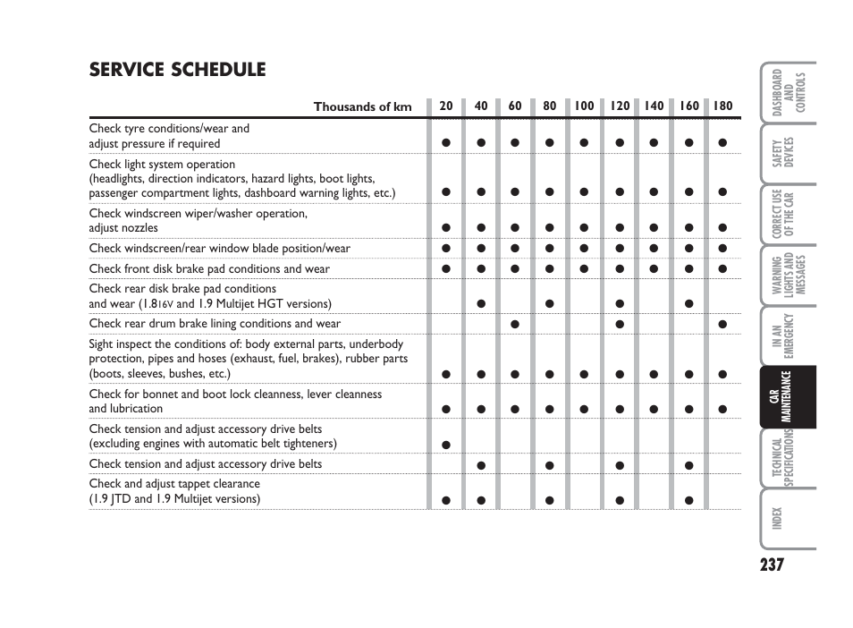 Service schedule | FIAT Punto Classic User Manual | Page 238 / 298