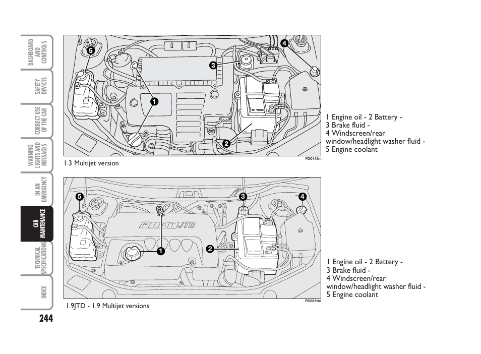 FIAT Punto Classic User Manual | Page 245 / 298