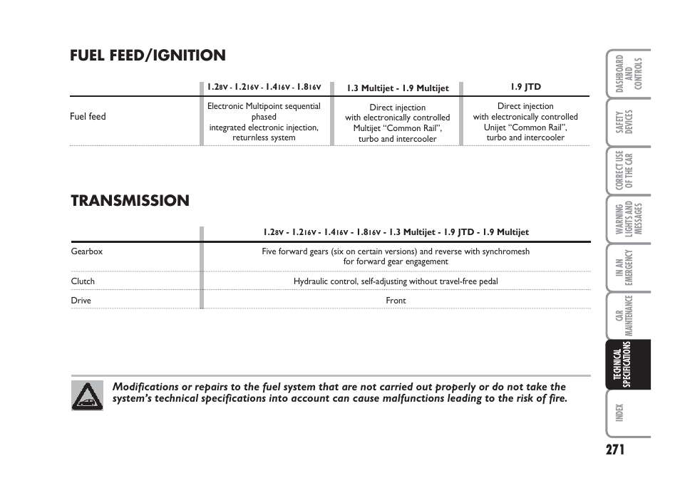 Fuel feed/ignition, Transmission | FIAT Punto Classic User Manual | Page 272 / 298