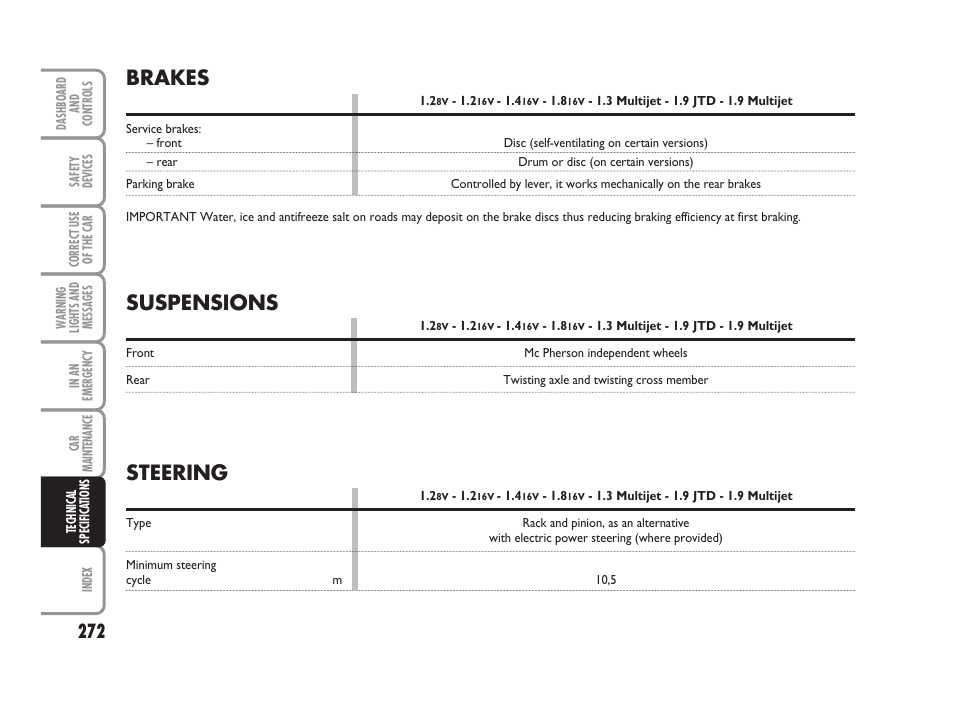 Brakes, Suspensions, Steering | FIAT Punto Classic User Manual | Page 273 / 298