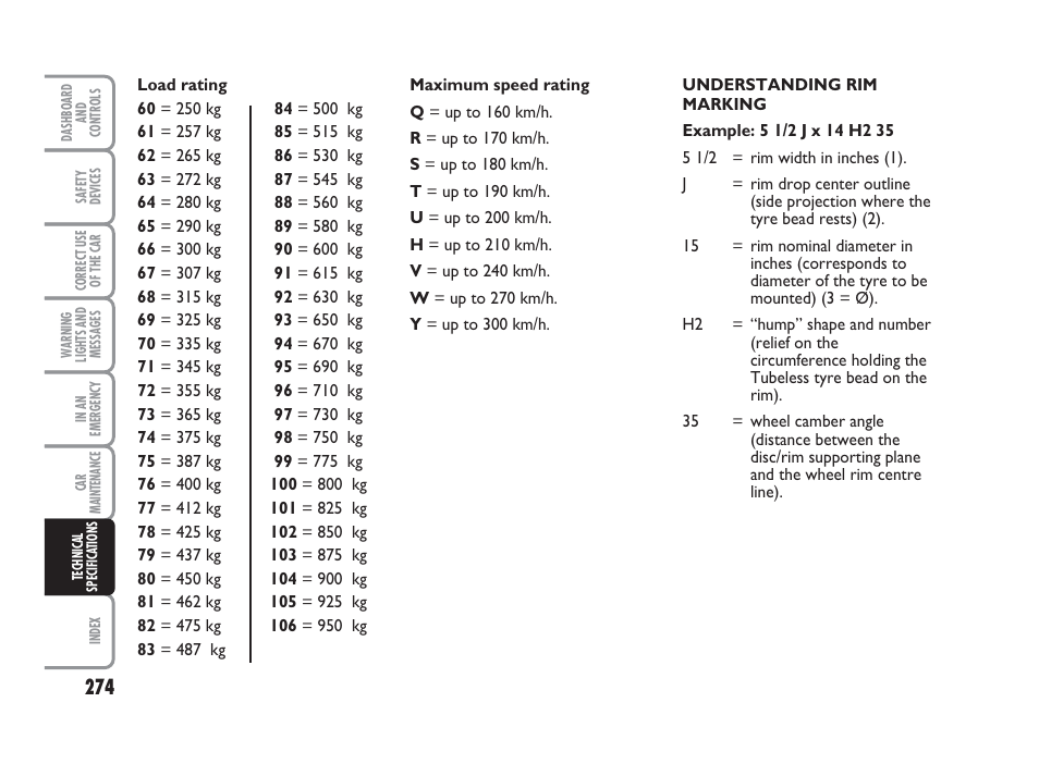 FIAT Punto Classic User Manual | Page 275 / 298