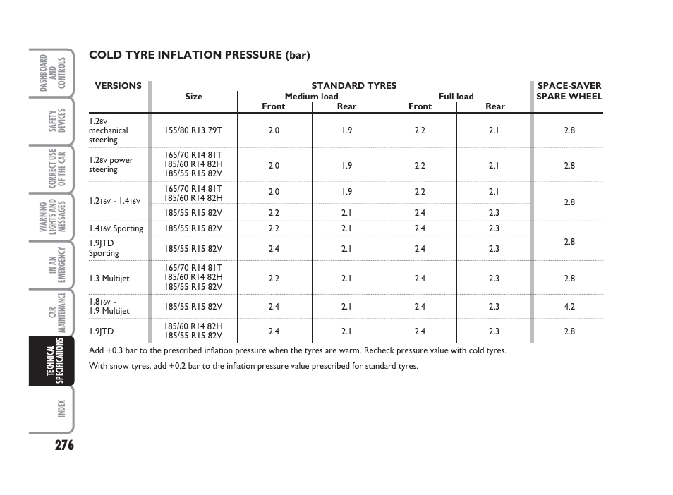 FIAT Punto Classic User Manual | Page 277 / 298