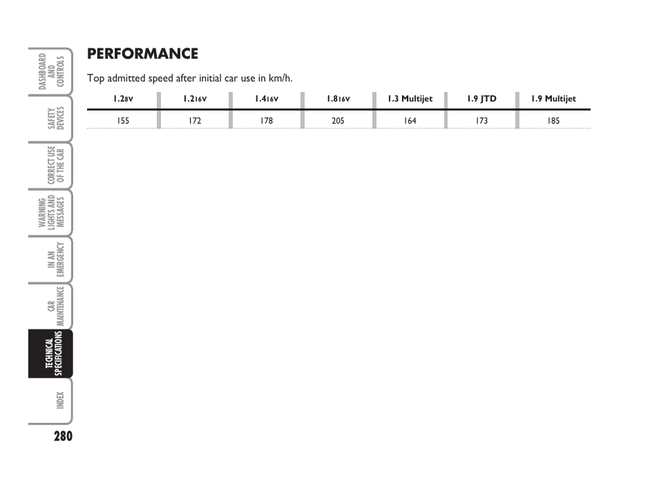 Performance | FIAT Punto Classic User Manual | Page 281 / 298