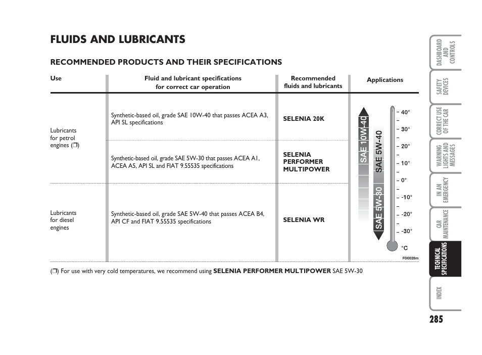 Fluids and lubricants | FIAT Punto Classic User Manual | Page 286 / 298