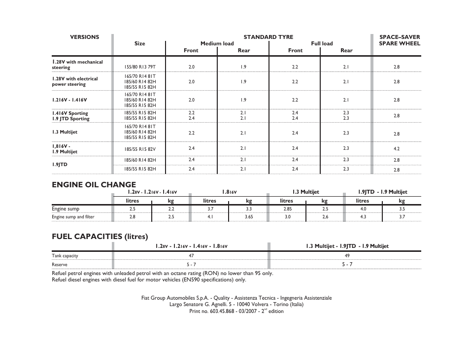 Fuel capacities (litres), Engine oil change | FIAT Punto Classic User Manual | Page 297 / 298