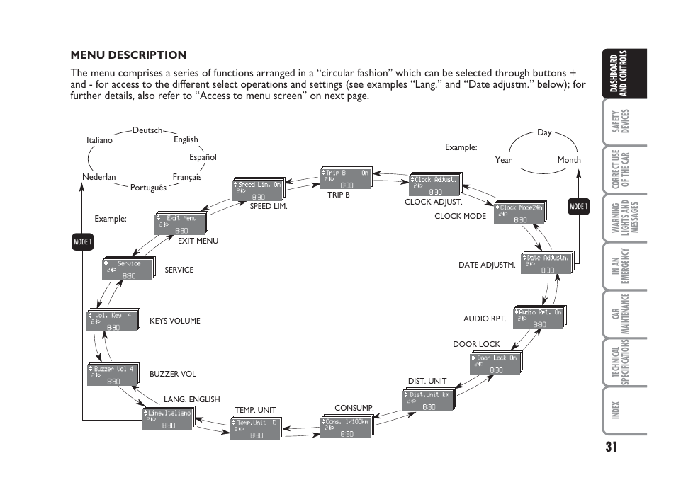 FIAT Punto Classic User Manual | Page 32 / 298