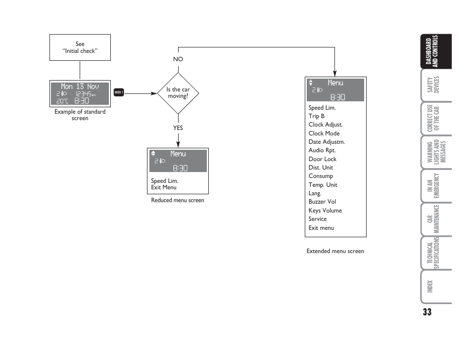 FIAT Punto Classic User Manual | Page 34 / 298