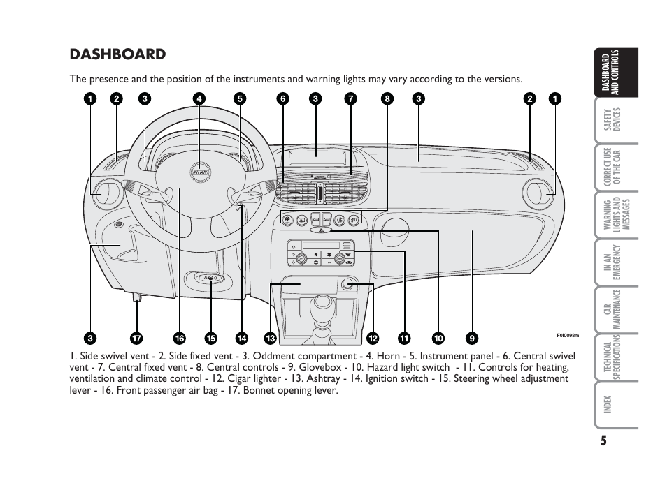 Dashboard | FIAT Punto Classic User Manual | Page 6 / 298