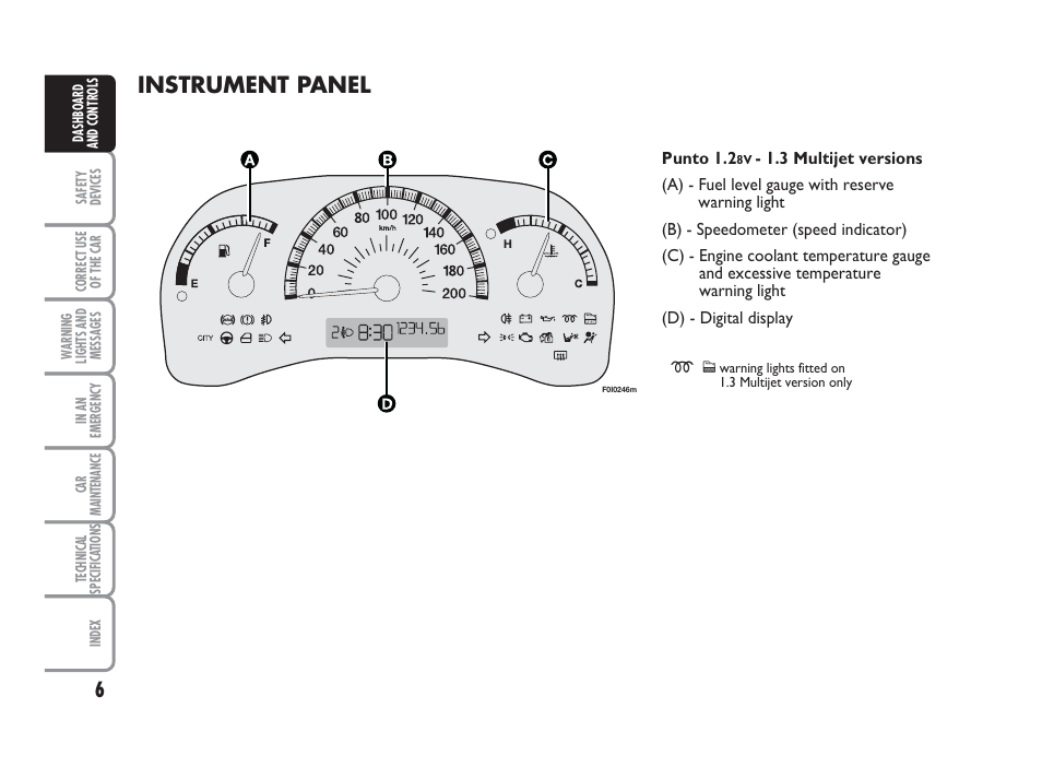 Instrument panel | FIAT Punto Classic User Manual | Page 7 / 298