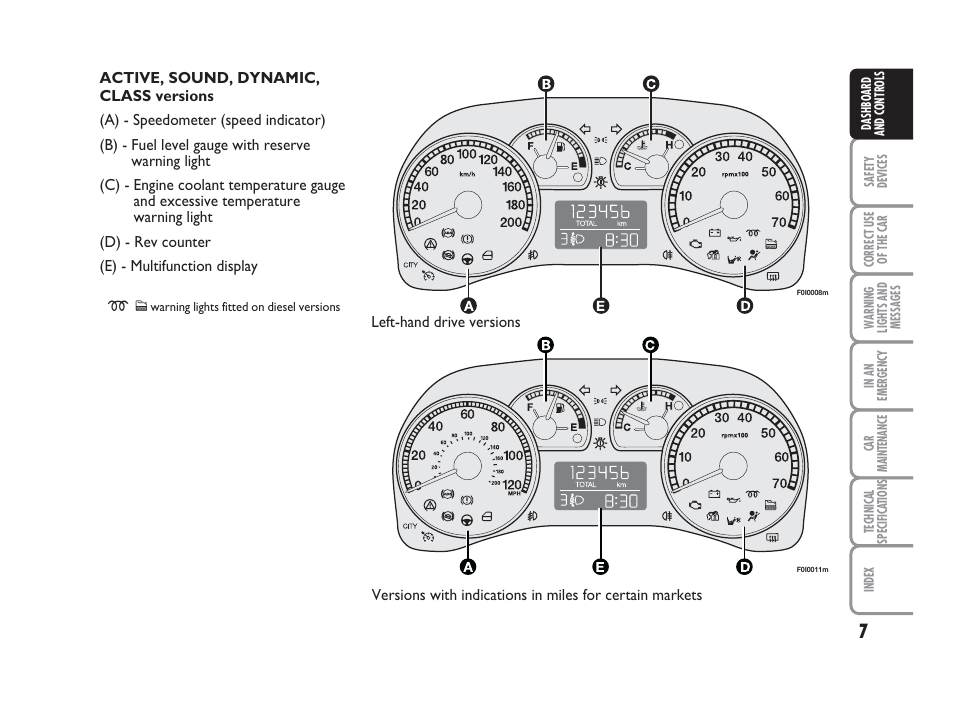 FIAT Punto Classic User Manual | Page 8 / 298