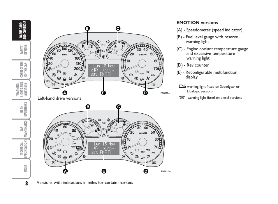 FIAT Punto Classic User Manual | Page 9 / 298