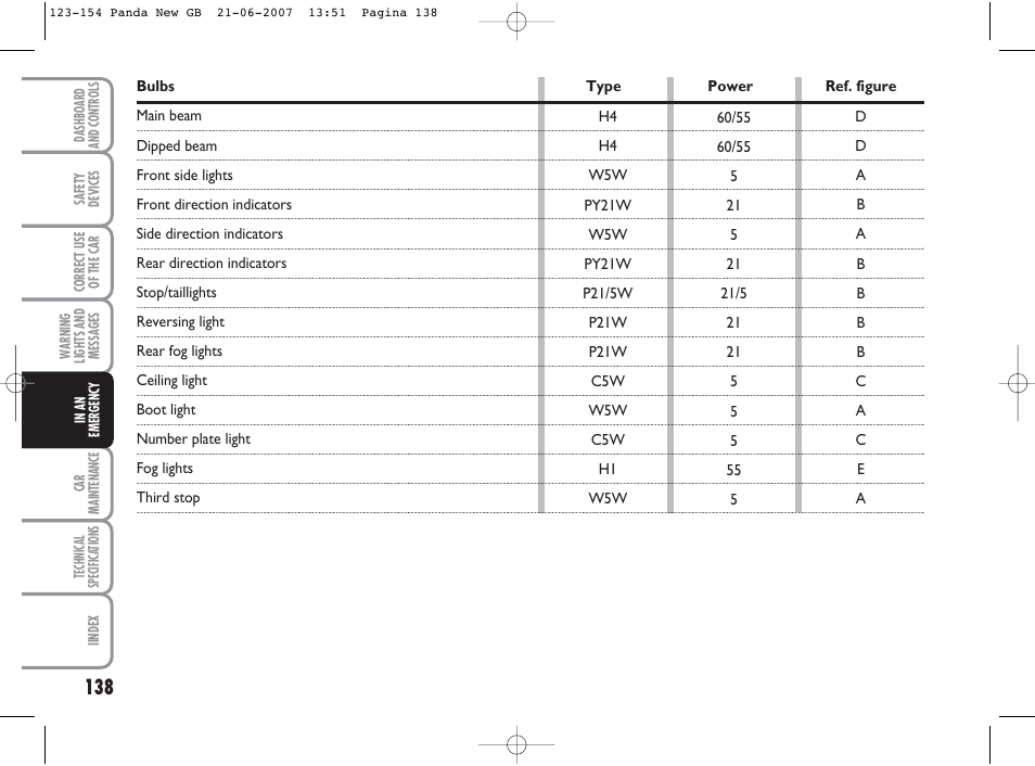 FIAT Panda Classic User Manual | Page 139 / 206