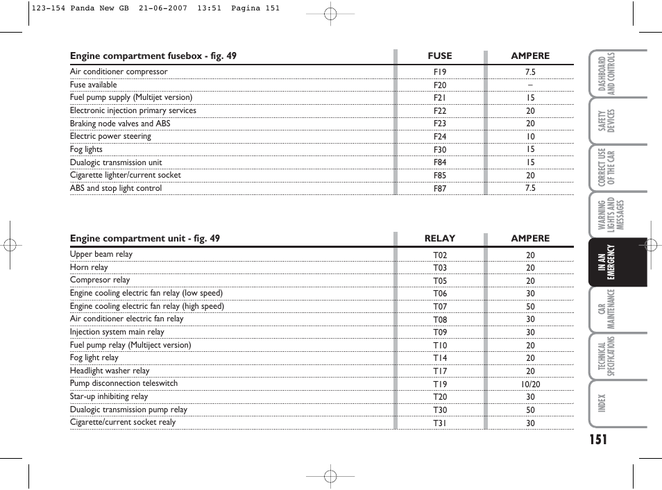 FIAT Panda Classic User Manual | Page 152 / 206