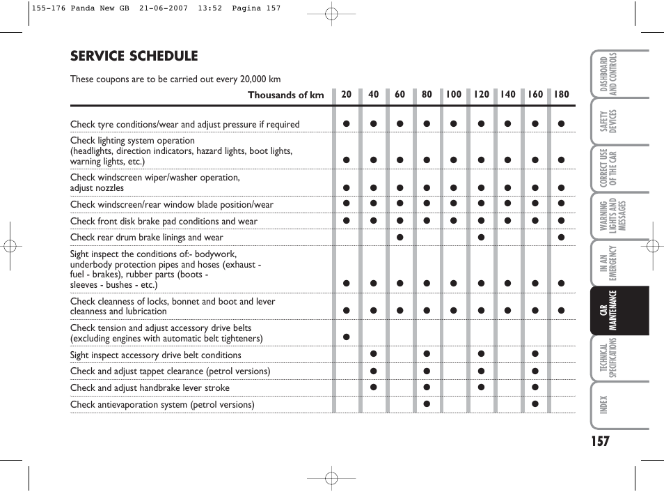 Service schedule | FIAT Panda Classic User Manual | Page 158 / 206