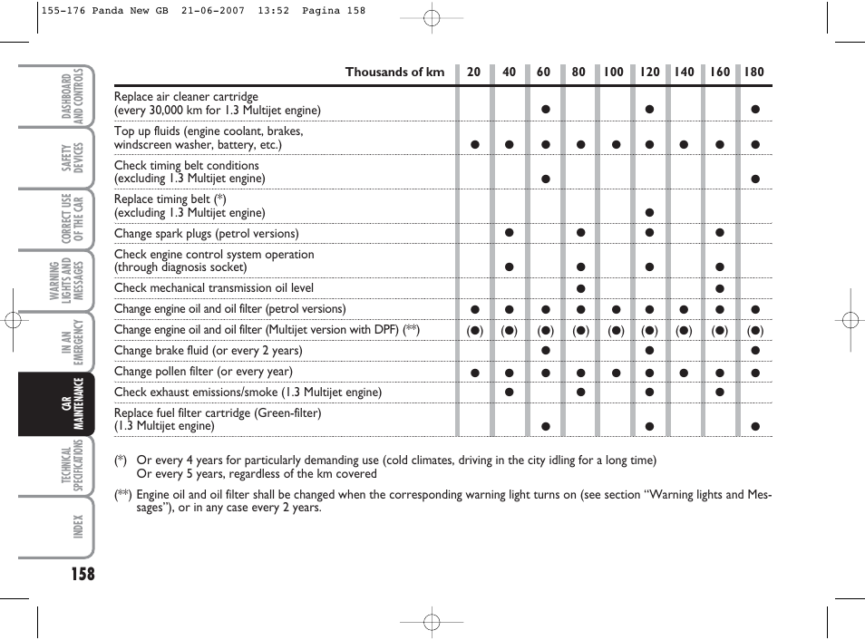 FIAT Panda Classic User Manual | Page 159 / 206