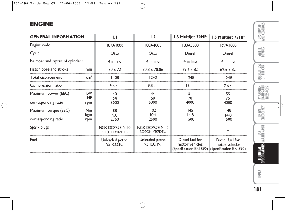 Engine | FIAT Panda Classic User Manual | Page 182 / 206