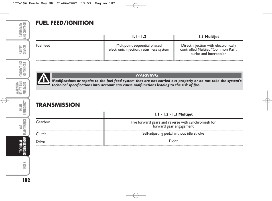 Fuel feed/ignition, Transmission | FIAT Panda Classic User Manual | Page 183 / 206