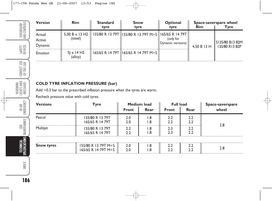 FIAT Panda Classic User Manual | Page 187 / 206