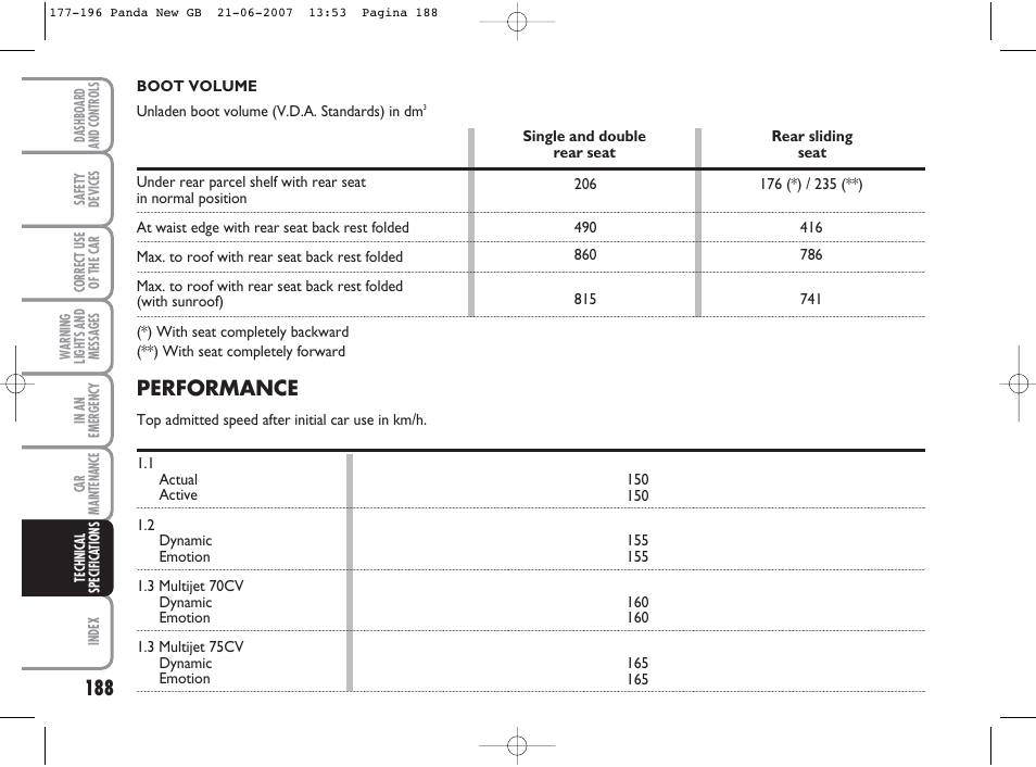 Performance | FIAT Panda Classic User Manual | Page 189 / 206