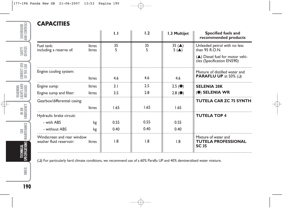 Capacities | FIAT Panda Classic User Manual | Page 191 / 206