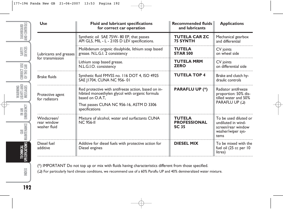 FIAT Panda Classic User Manual | Page 193 / 206