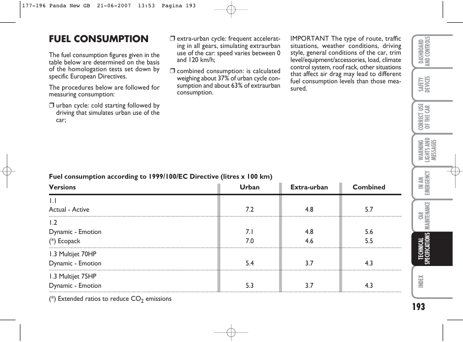 Fuel consumption | FIAT Panda Classic User Manual | Page 194 / 206