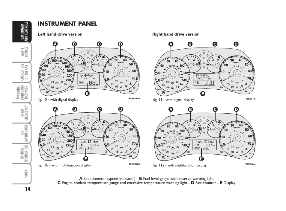 Instrument panel | FIAT Grande Punto Actual User Manual | Page 16 / 243