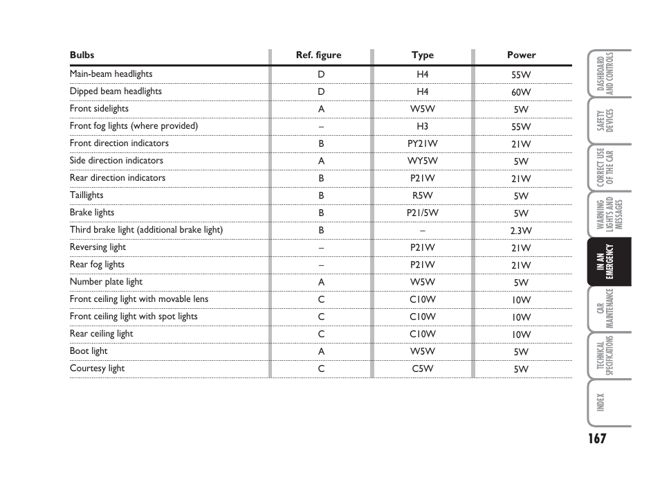 FIAT Grande Punto Actual User Manual | Page 169 / 243