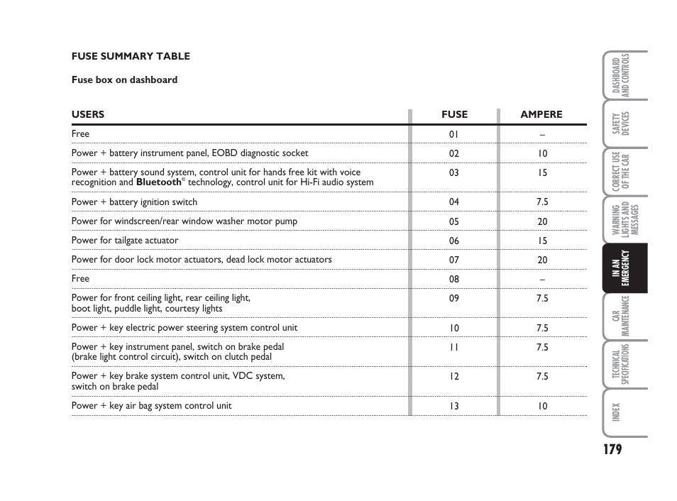 FIAT Grande Punto Actual User Manual | Page 181 / 243