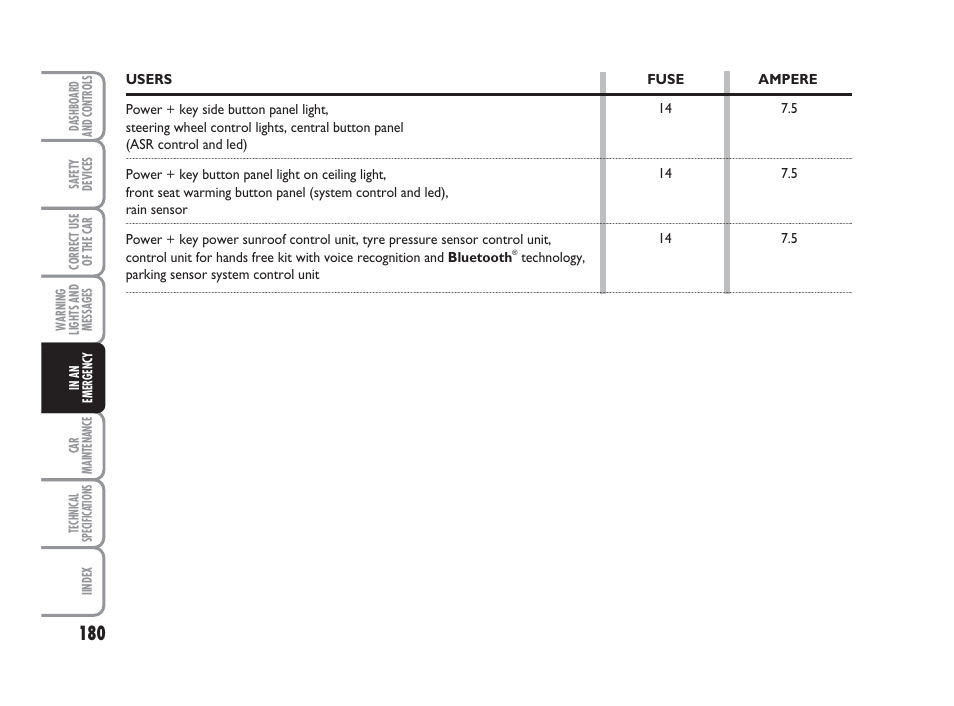 FIAT Grande Punto Actual User Manual | Page 182 / 243