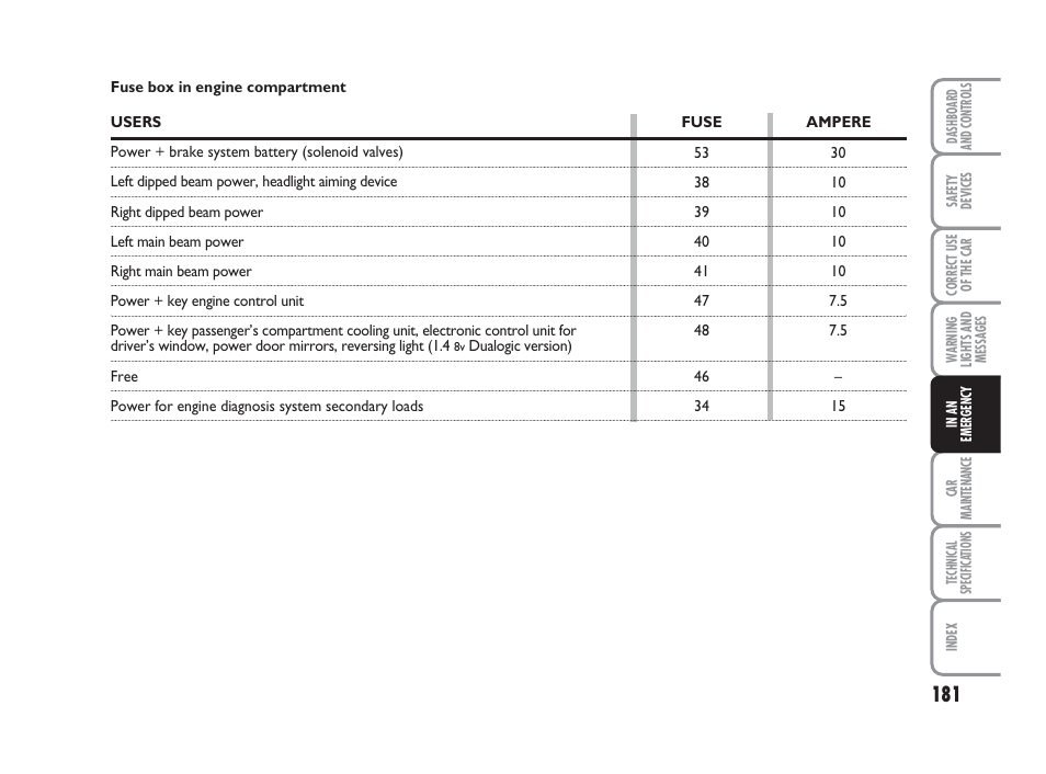 FIAT Grande Punto Actual User Manual | Page 183 / 243