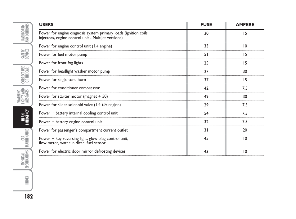 FIAT Grande Punto Actual User Manual | Page 184 / 243