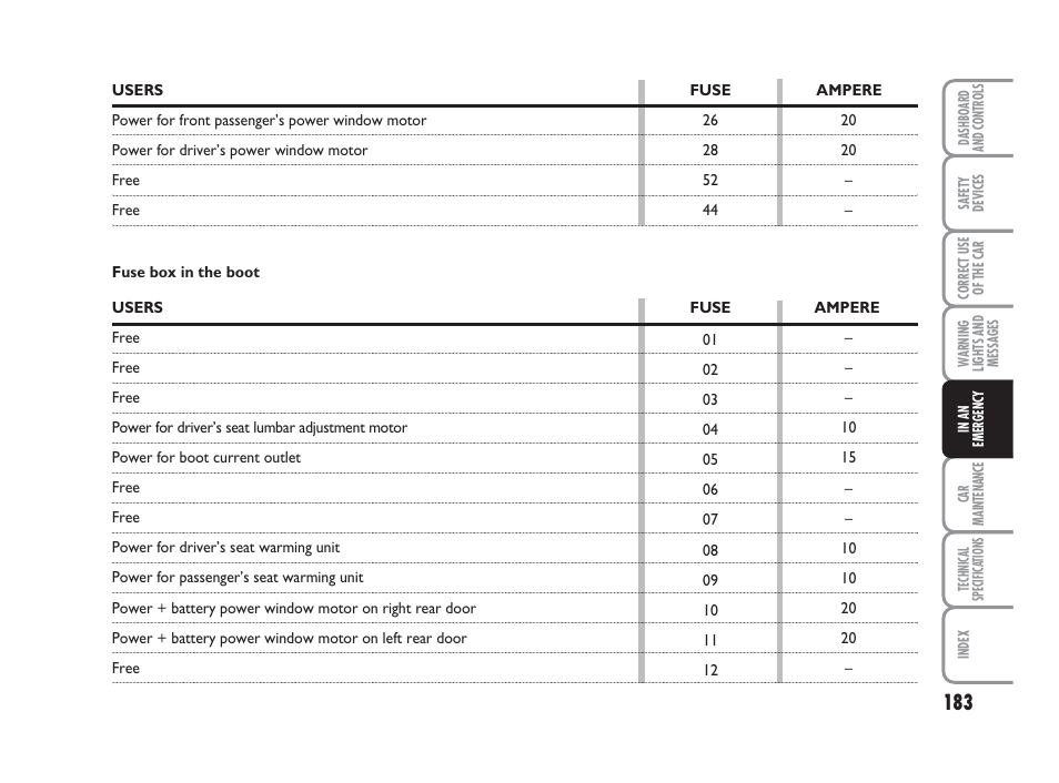 FIAT Grande Punto Actual User Manual | Page 185 / 243