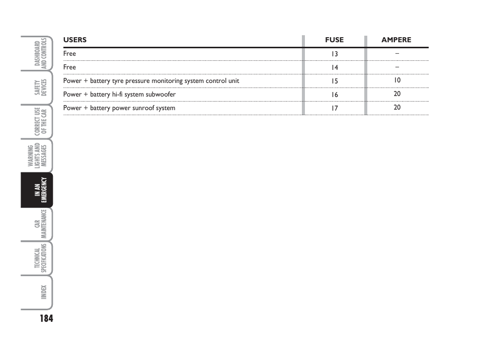 FIAT Grande Punto Actual User Manual | Page 186 / 243