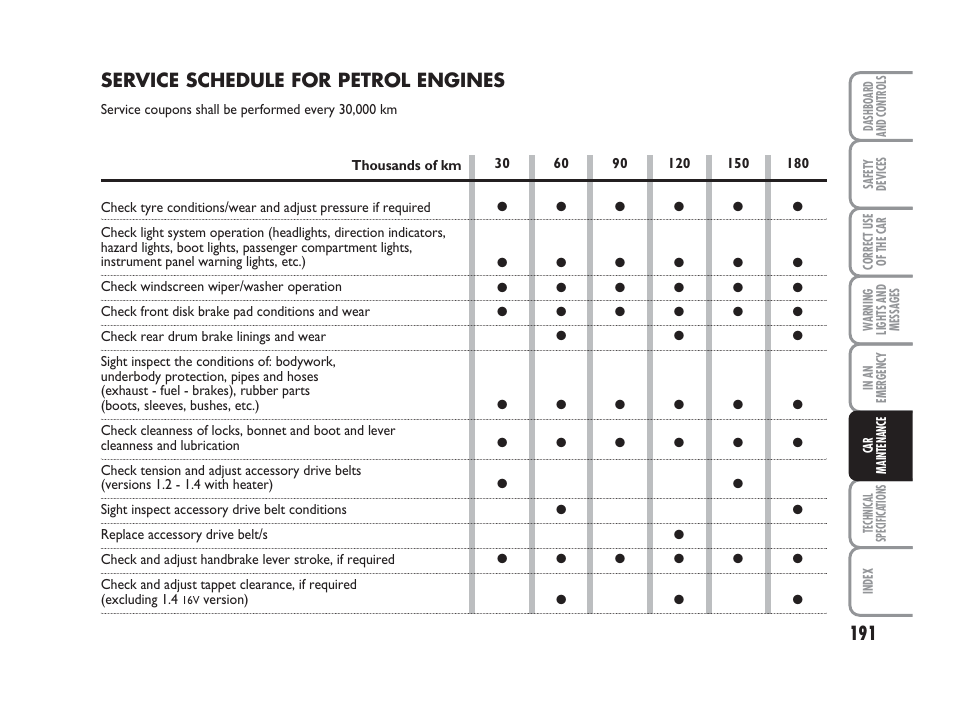Service schedule for petrol engines | FIAT Grande Punto Actual User Manual | Page 193 / 243