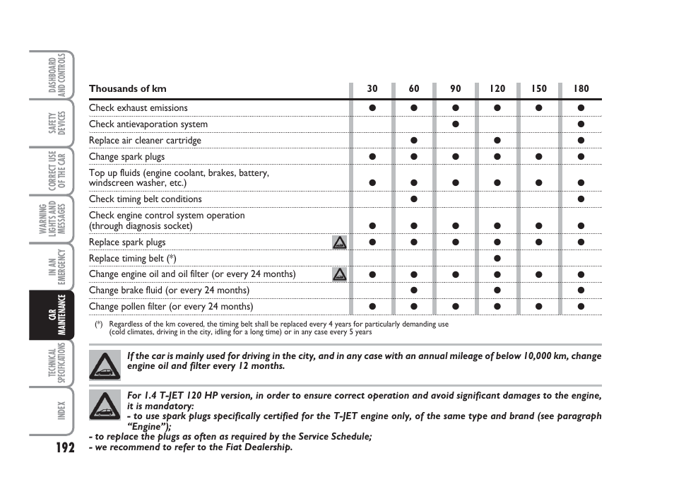 FIAT Grande Punto Actual User Manual | Page 194 / 243