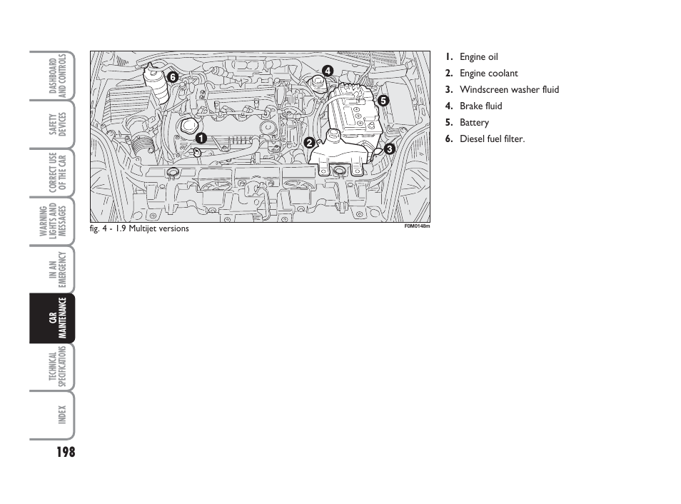 FIAT Grande Punto Actual User Manual | Page 200 / 243