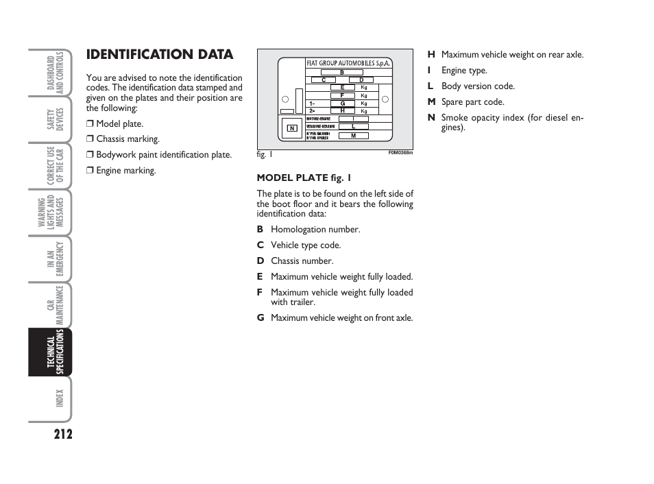 Identification data | FIAT Grande Punto Actual User Manual | Page 214 / 243