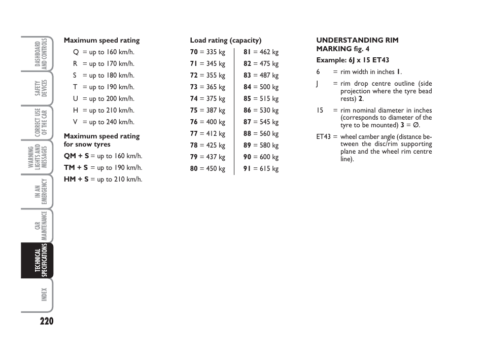 FIAT Grande Punto Actual User Manual | Page 222 / 243