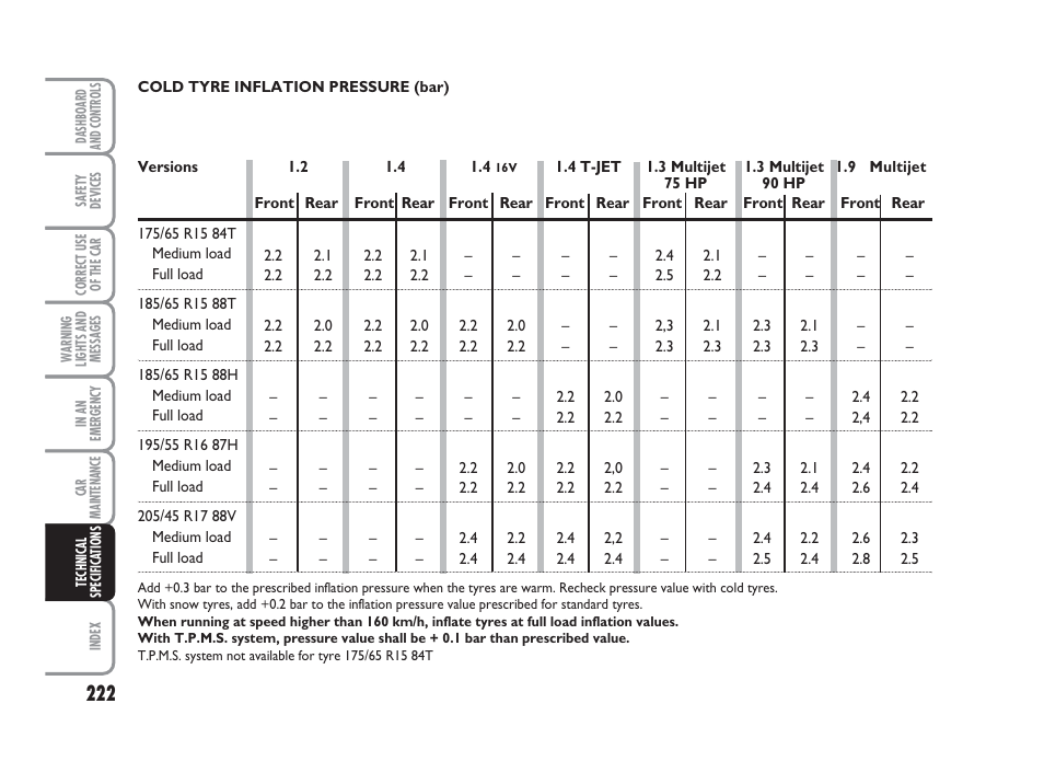 FIAT Grande Punto Actual User Manual | Page 224 / 243