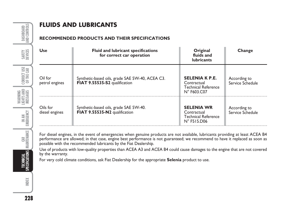 Fluids and lubricants | FIAT Grande Punto Actual User Manual | Page 230 / 243