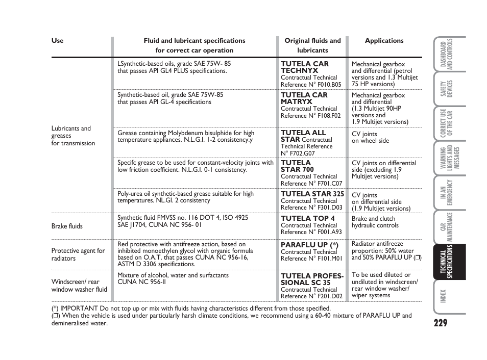 FIAT Grande Punto Actual User Manual | Page 231 / 243