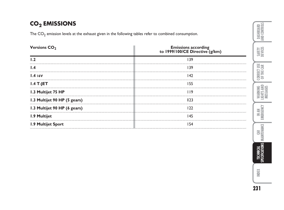 Emissions | FIAT Grande Punto Actual User Manual | Page 233 / 243