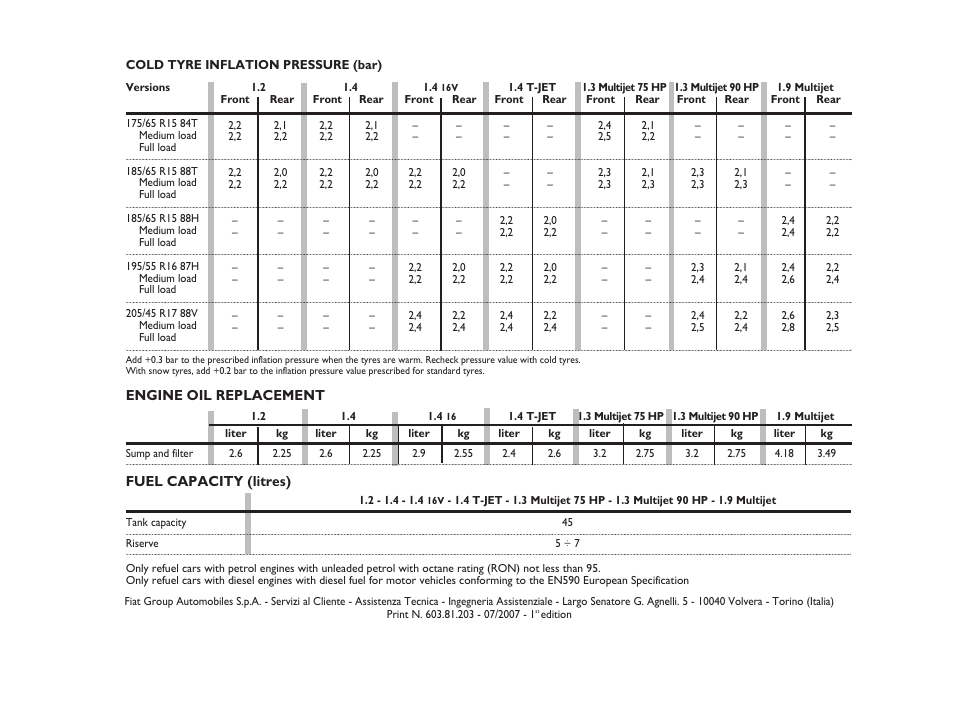 FIAT Grande Punto Actual User Manual | Page 242 / 243