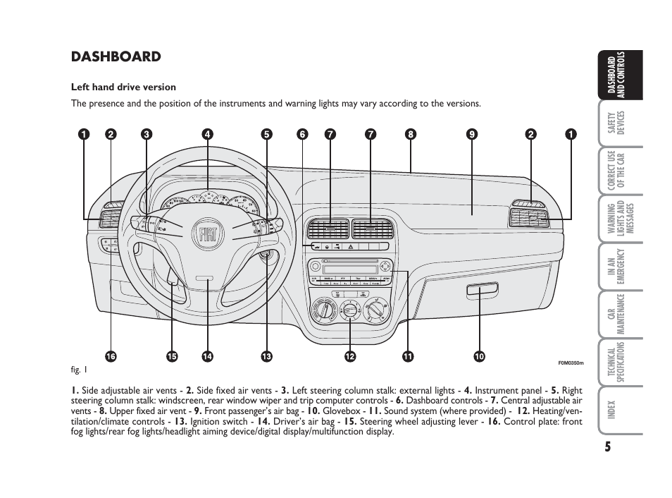 Dashboard | FIAT Grande Punto Actual User Manual | Page 7 / 243