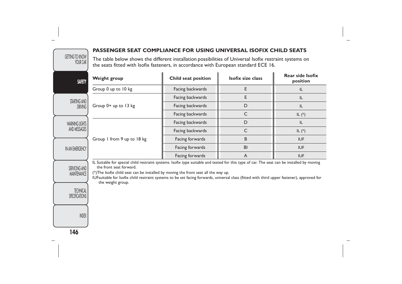 FIAT Bravo User Manual | Page 150 / 299