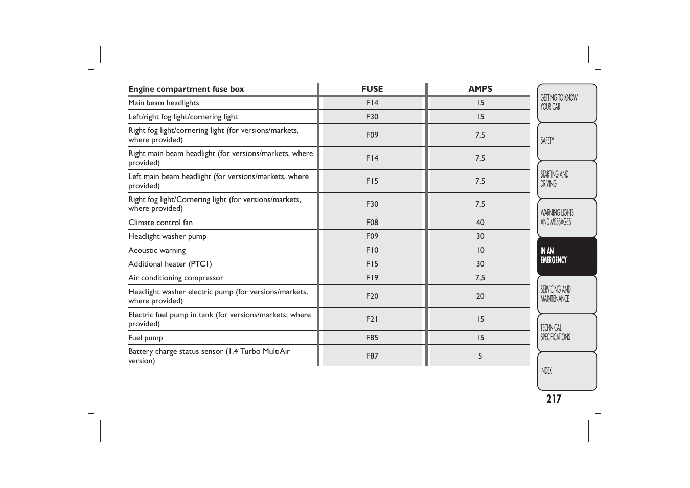 FIAT Bravo User Manual | Page 221 / 299