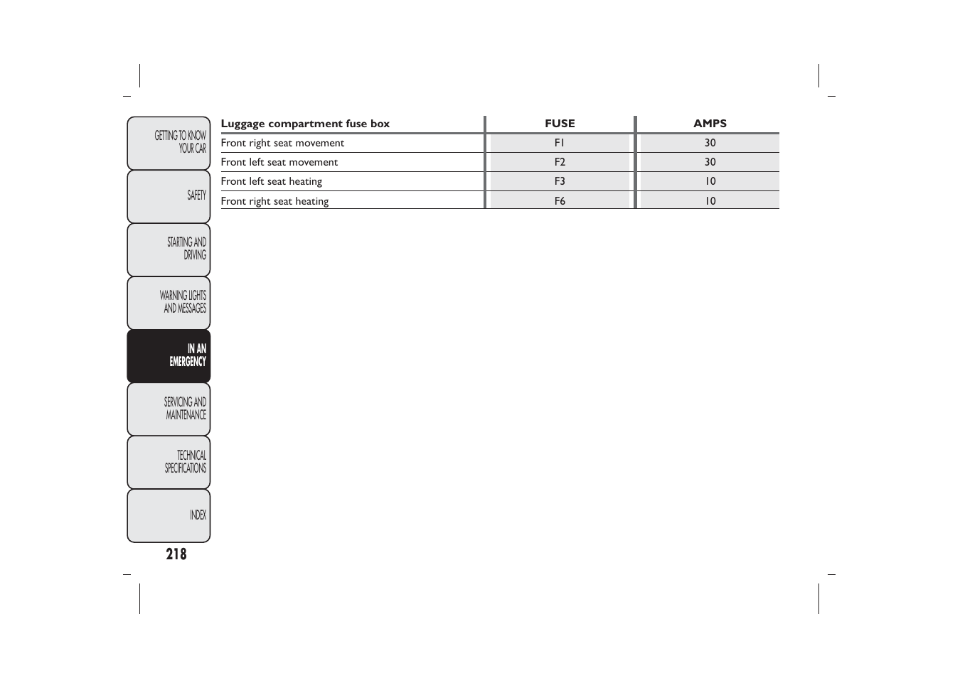 FIAT Bravo User Manual | Page 222 / 299