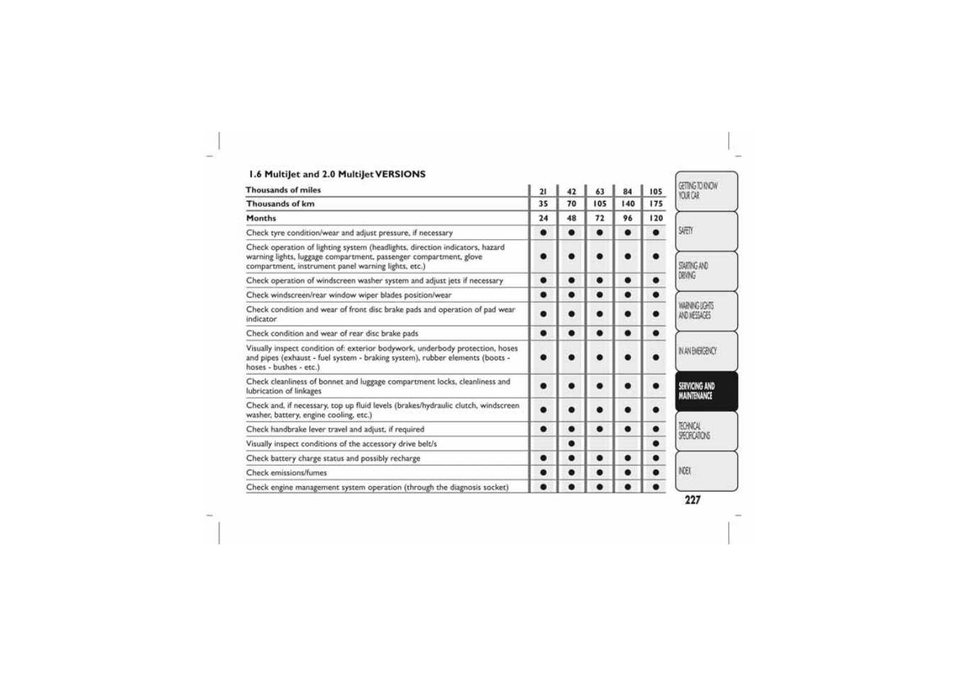 FIAT Bravo User Manual | Page 231 / 299