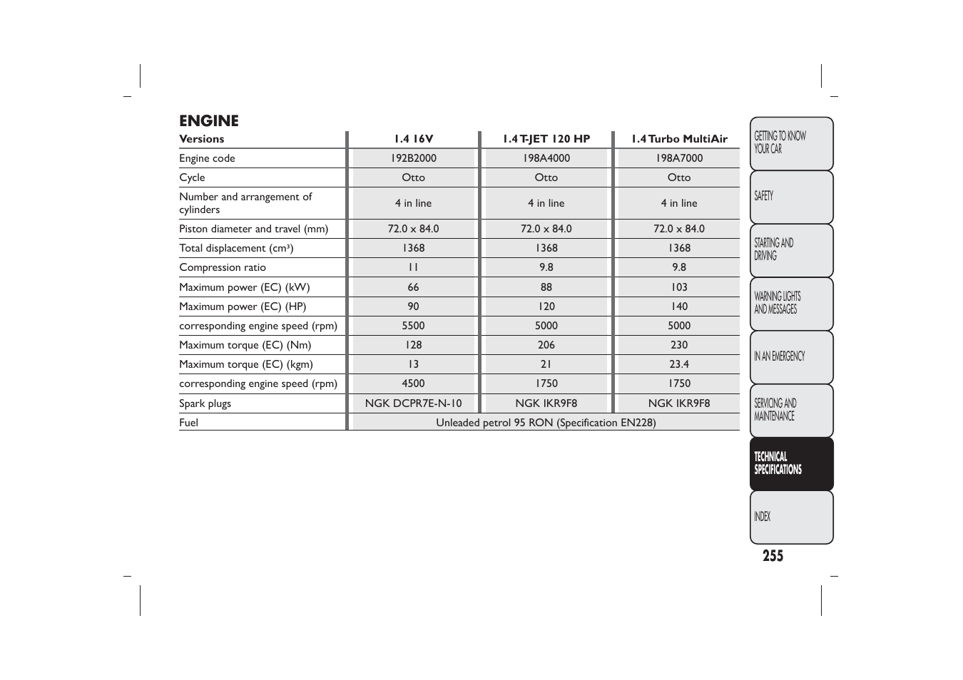 FIAT Bravo User Manual | Page 259 / 299